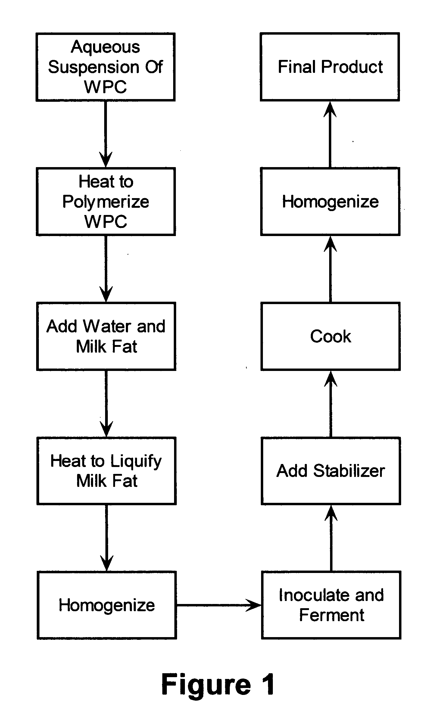 Cream cheese made from whey protein polymers