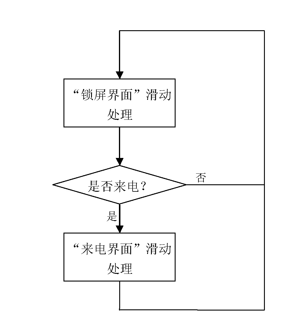 Sliding control interaction method for handheld terminal