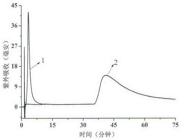 Preparation method of chicoric acid imprinted monolithic column