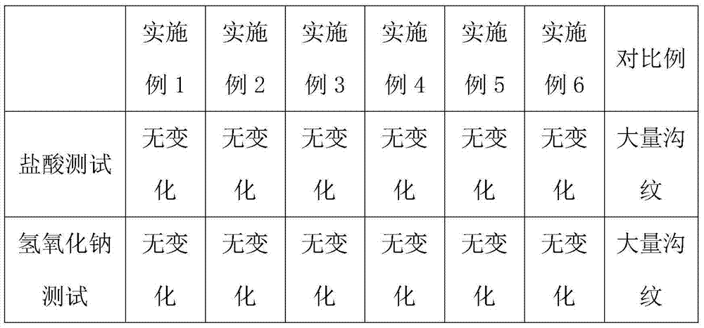 Method for preparing novel polyethylene wood-plastic composite material