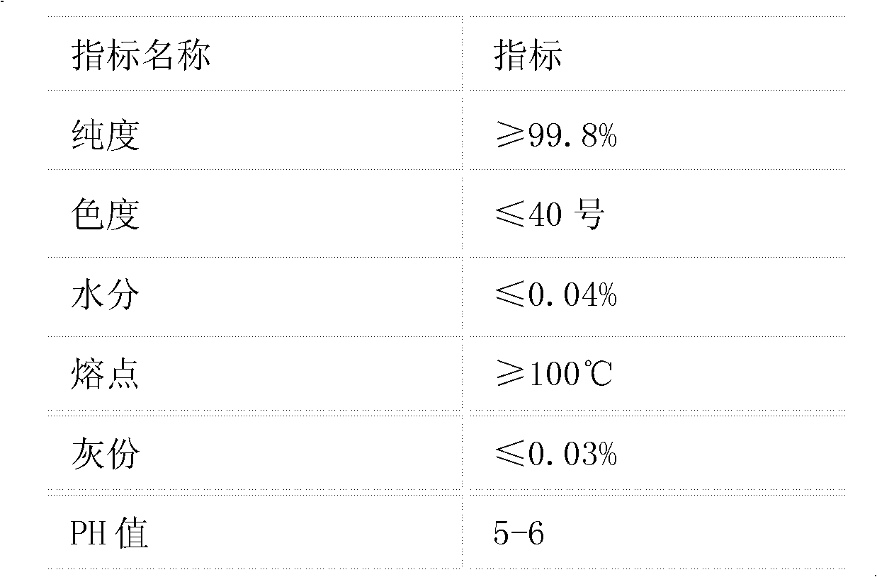 Metal powder production method