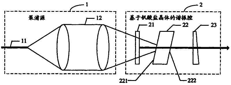 Self-Raman frequency conversion self-mode locking solid laser