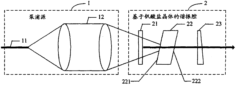 Self-Raman frequency conversion self-mode locking solid laser