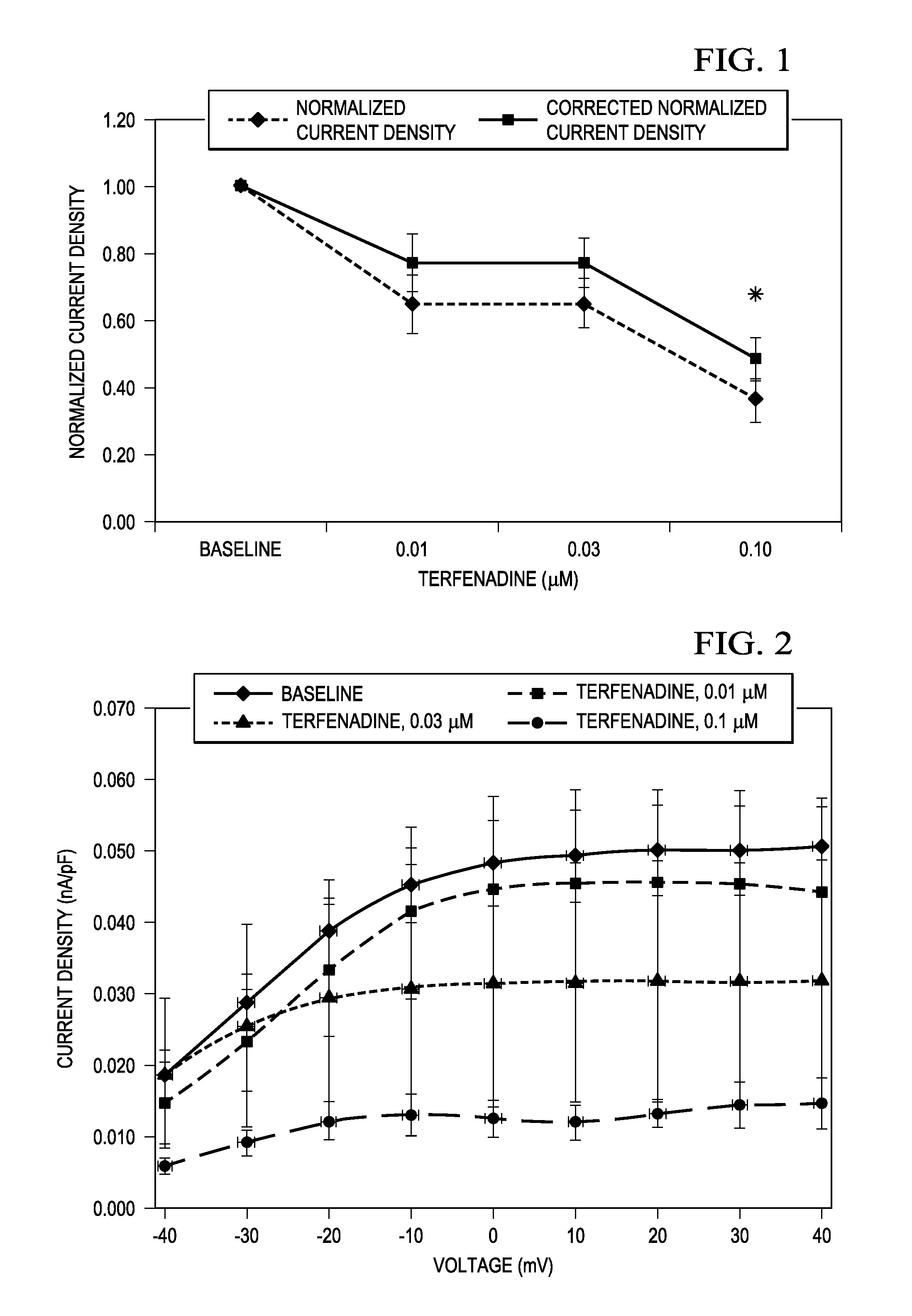 Liposomal mitigation of drug-induced long qt syndrome and potassium delayed-rectifier current