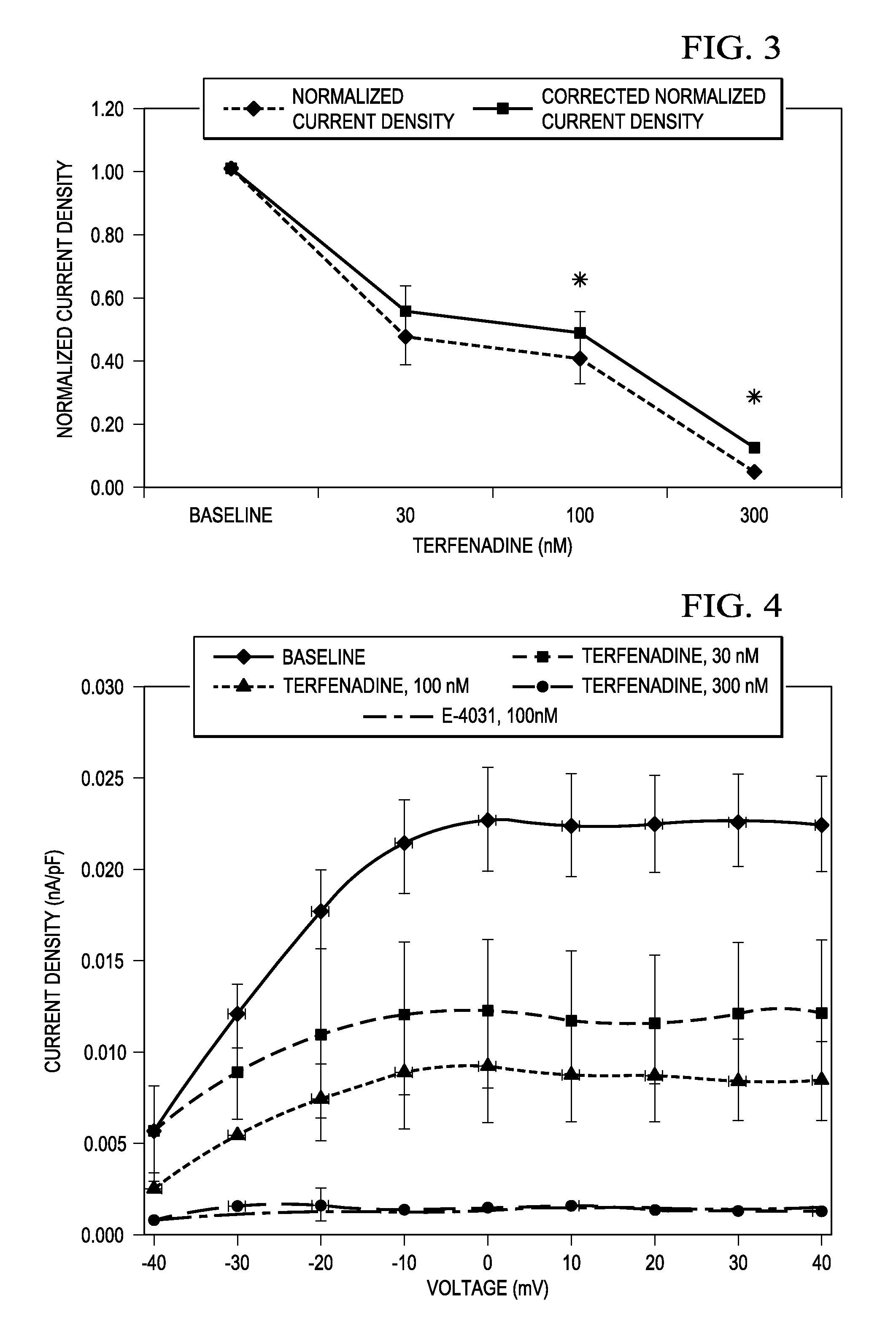 Liposomal mitigation of drug-induced long qt syndrome and potassium delayed-rectifier current