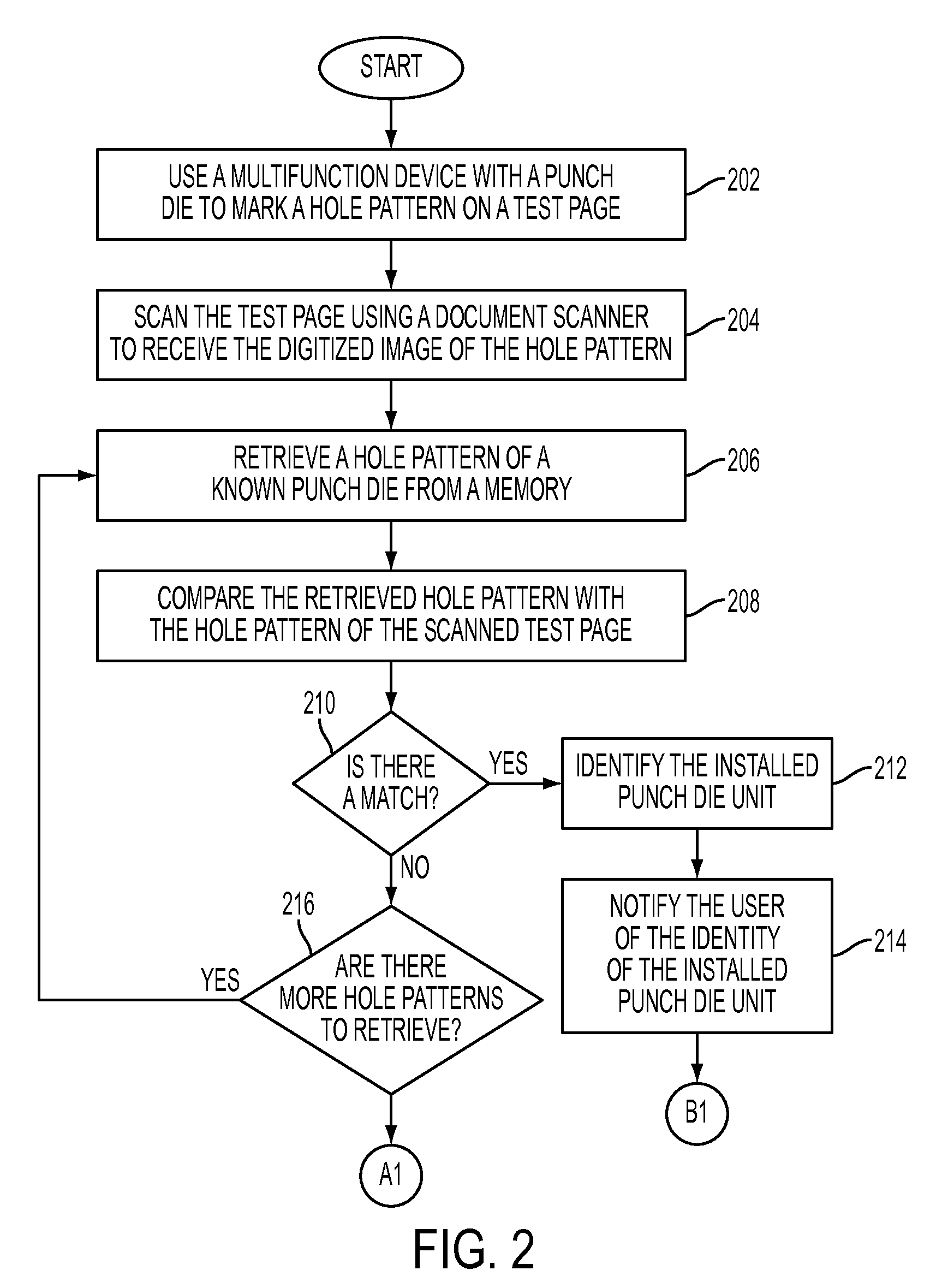 Hole punch die identification in a document reproduction system