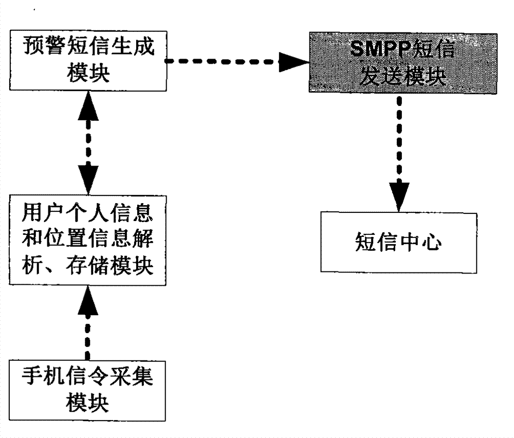 Method and device for precisely sending message according to region