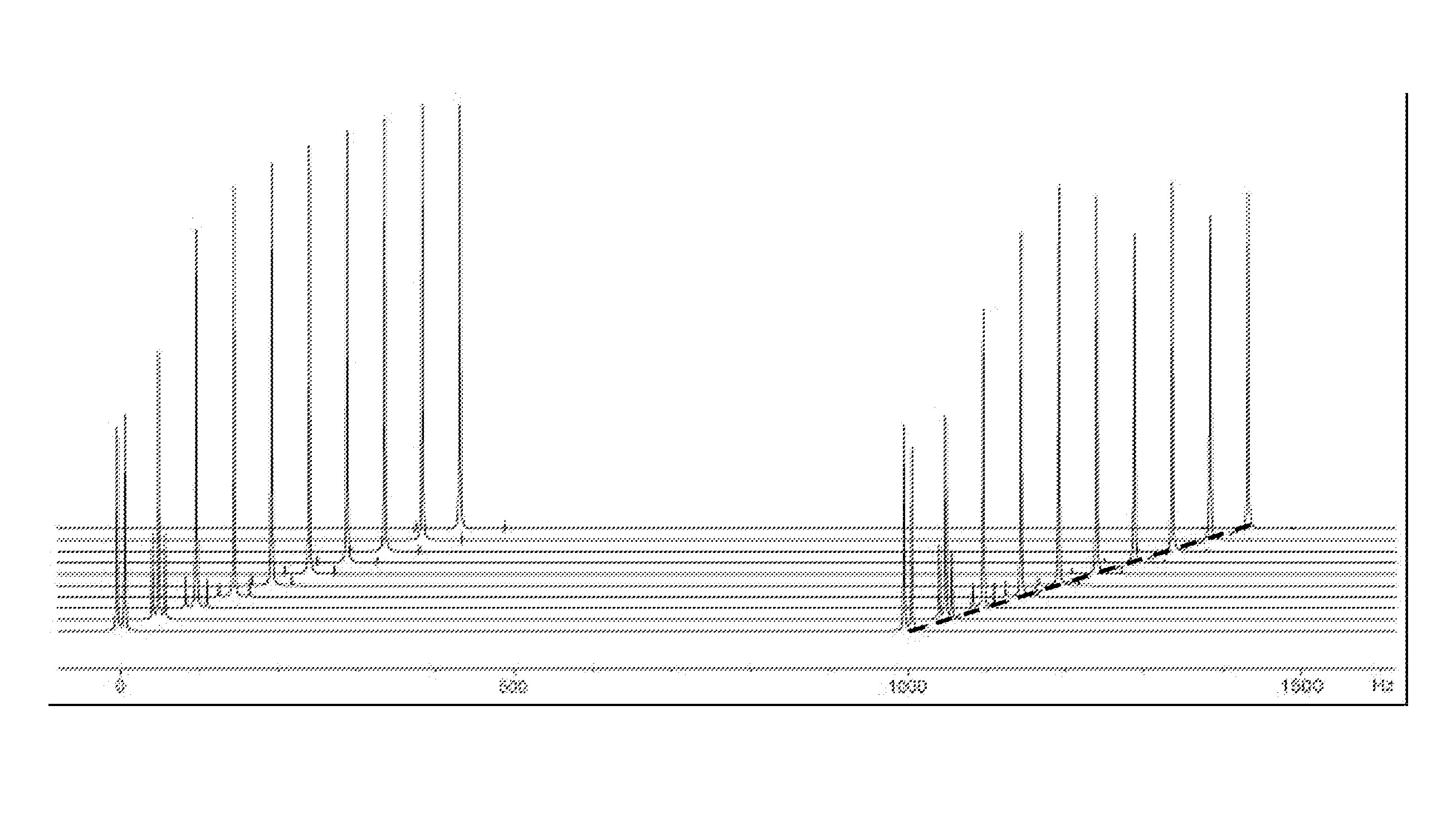 Fourier tickling for homonuclear decoupling in NMR