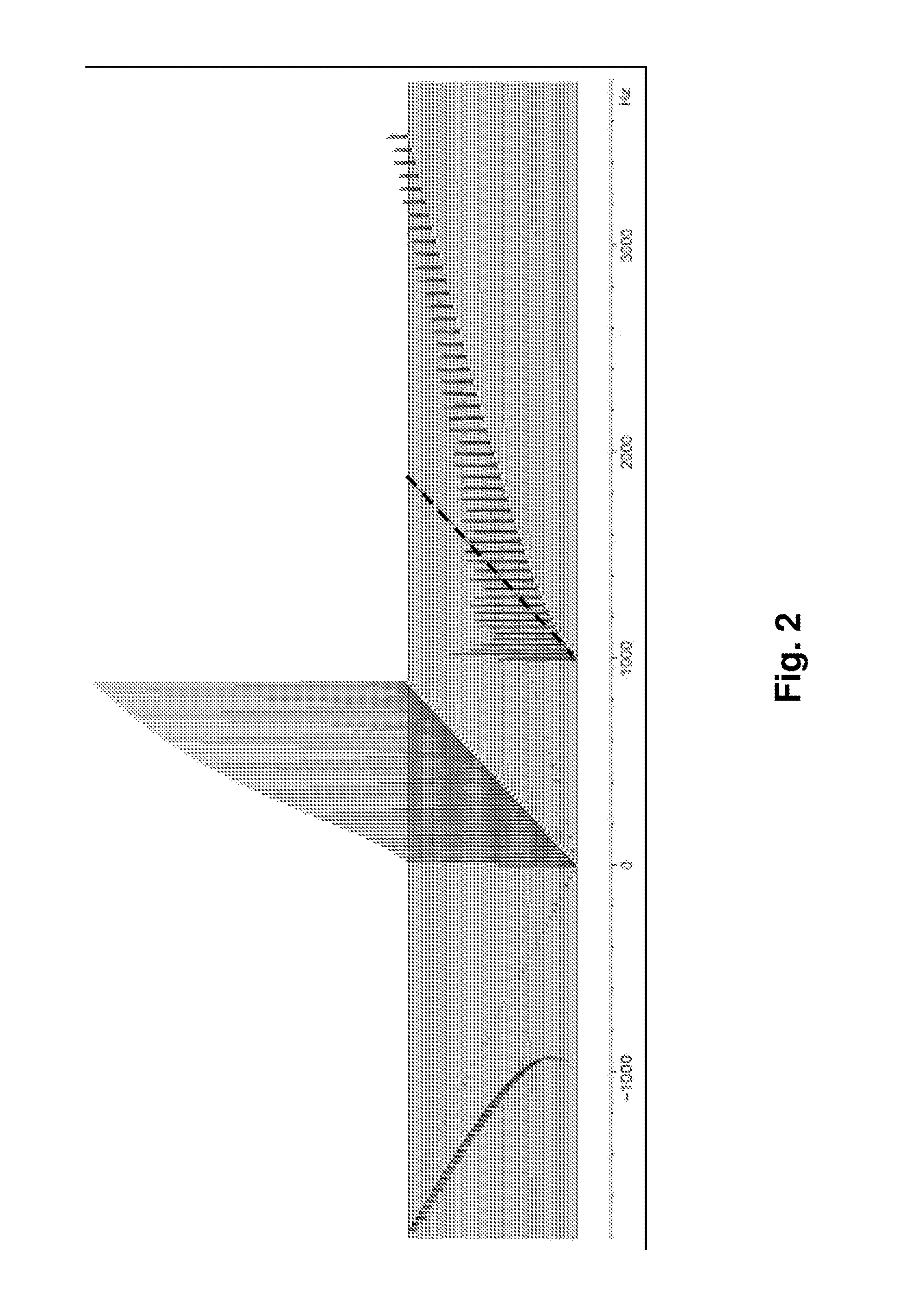 Fourier tickling for homonuclear decoupling in NMR