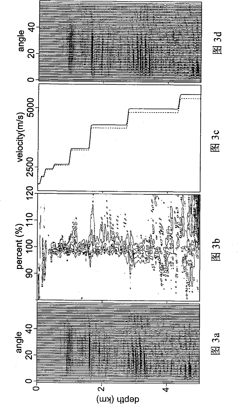 Method for improving imaging effect of wave equation prestack depth migration