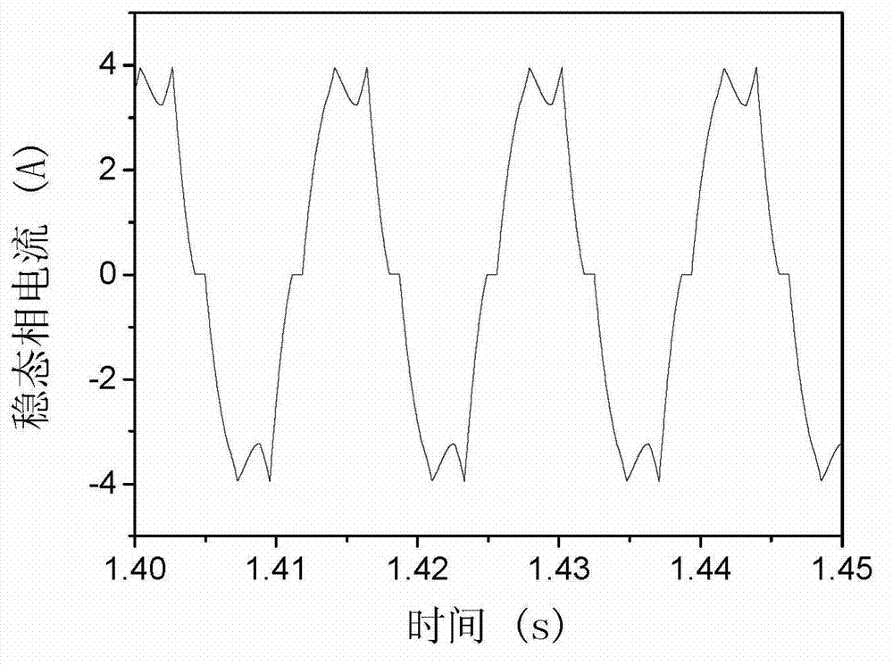 Detection method of permanent magnet motor rotor position