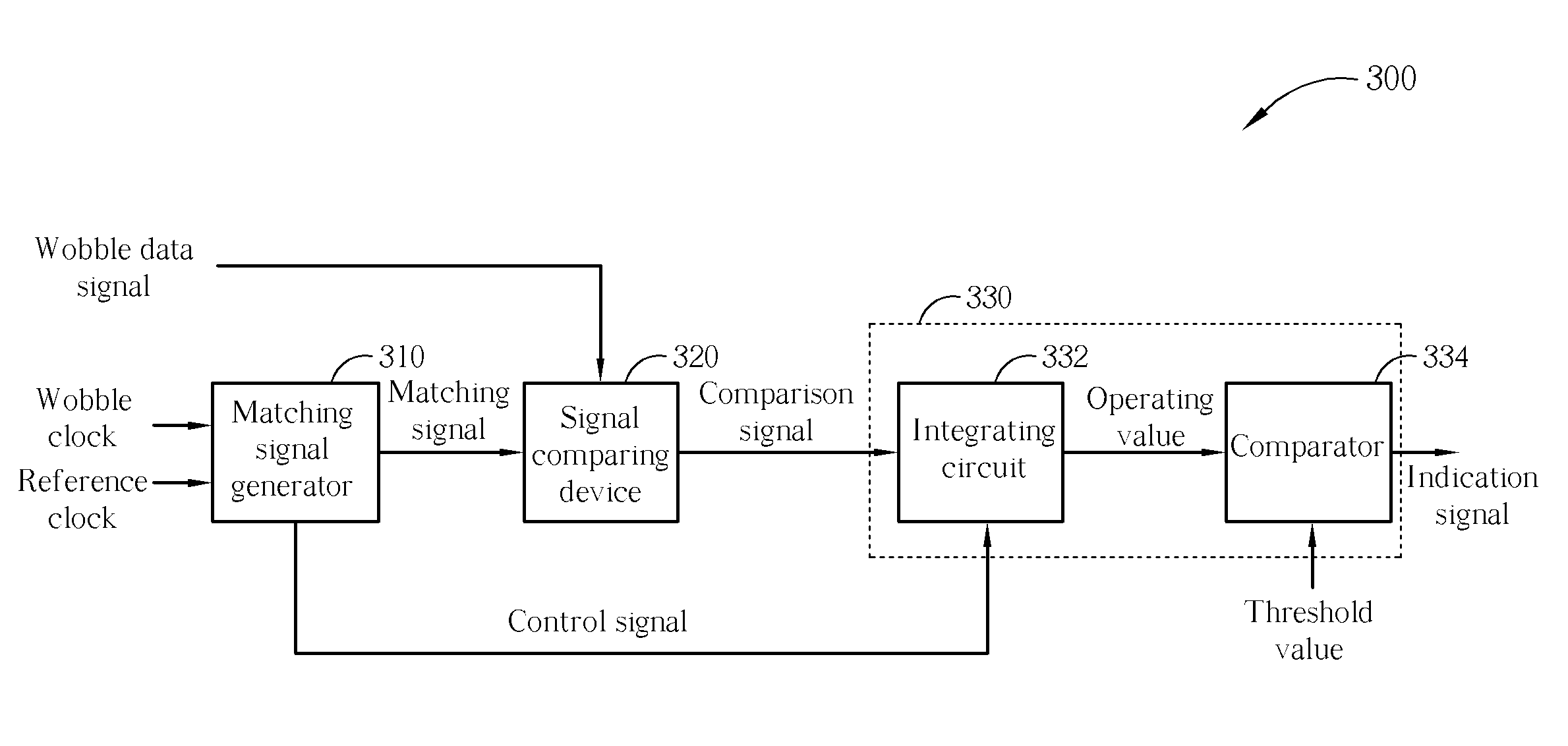 Method and apparatus for detecting specific signal pattern in a signal read from an optical disc