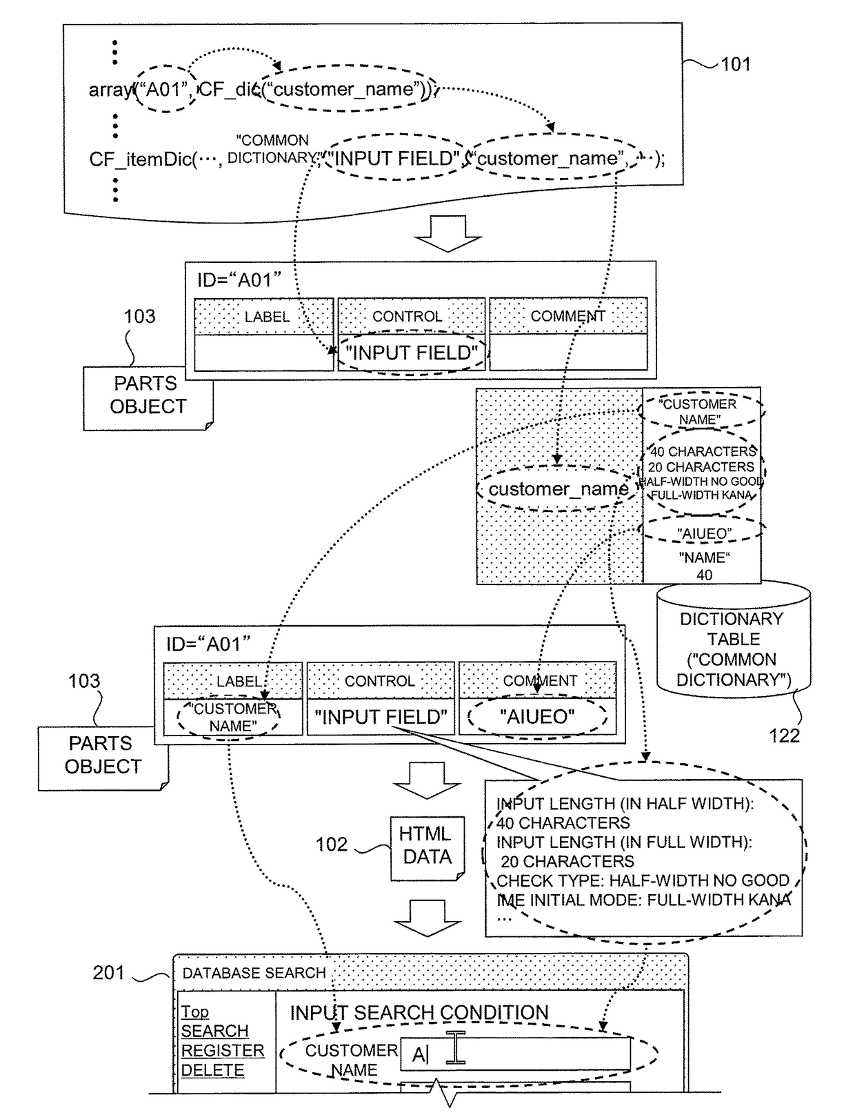 Web server system, dictionary system, dictionary call method, screen control display method, and demonstration application generation method