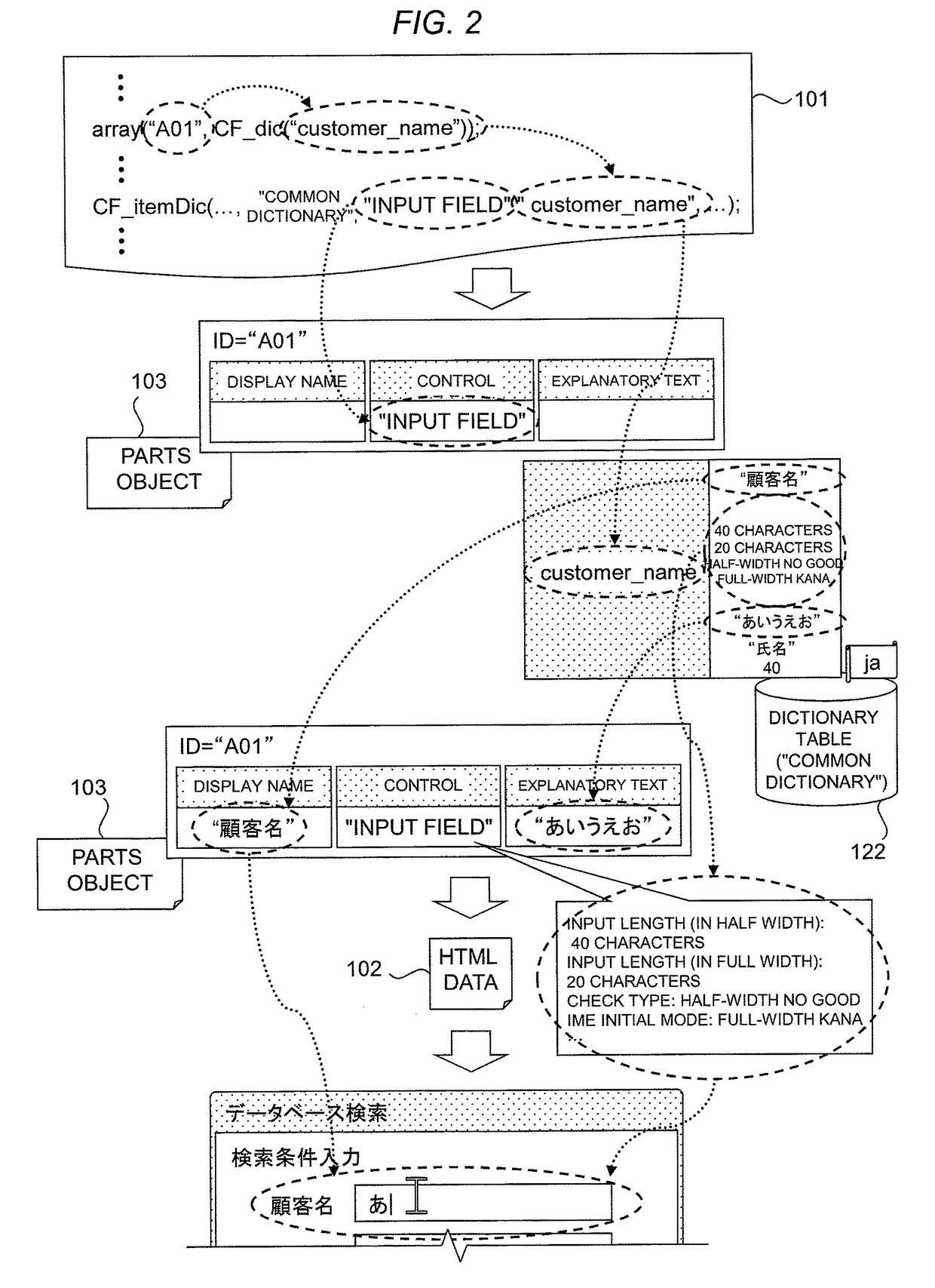 Web server system, dictionary system, dictionary call method, screen control display method, and demonstration application generation method