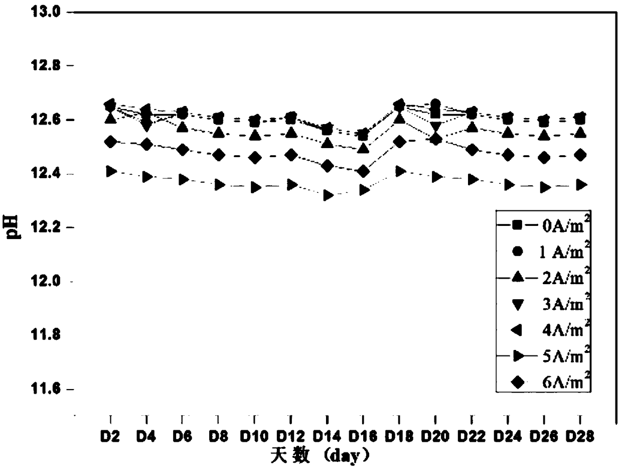 Electrochemical dechlorination device and method for reinforced concrete