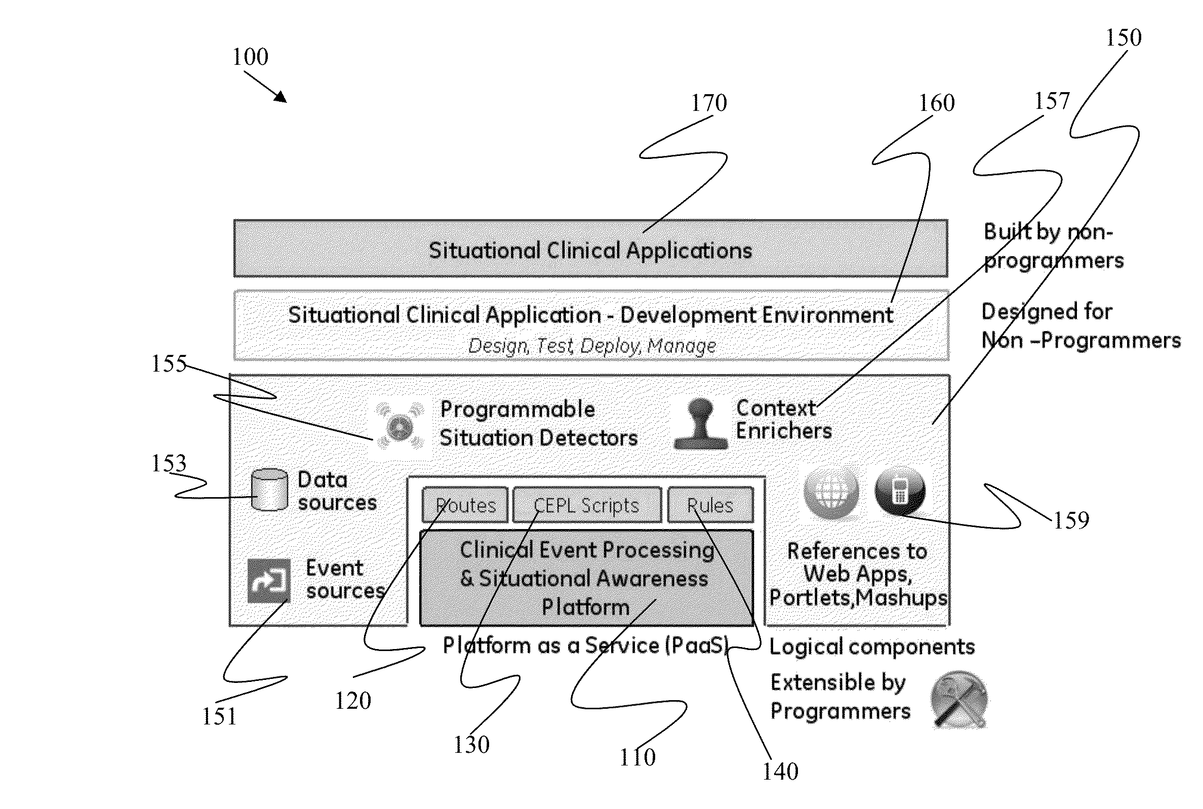 Systems and methods for situational application development and deployment with patient event monitoring