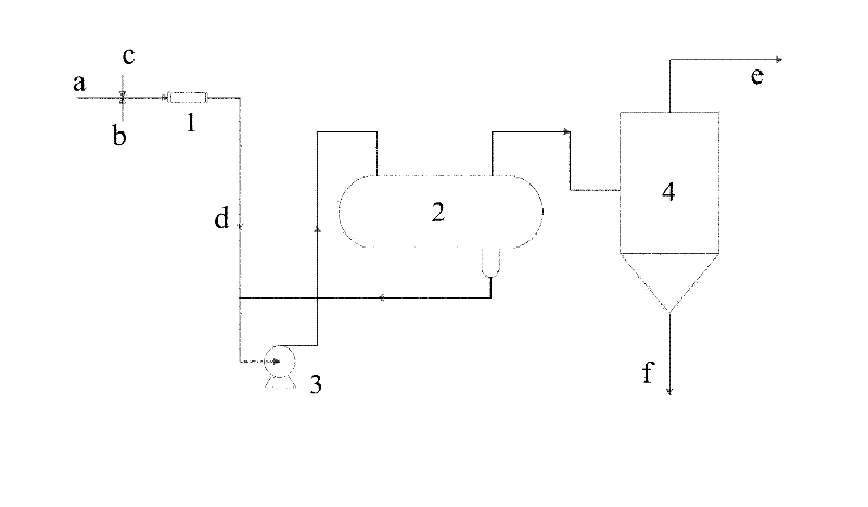 Continuous alkali washing method of C5 petroleum resin