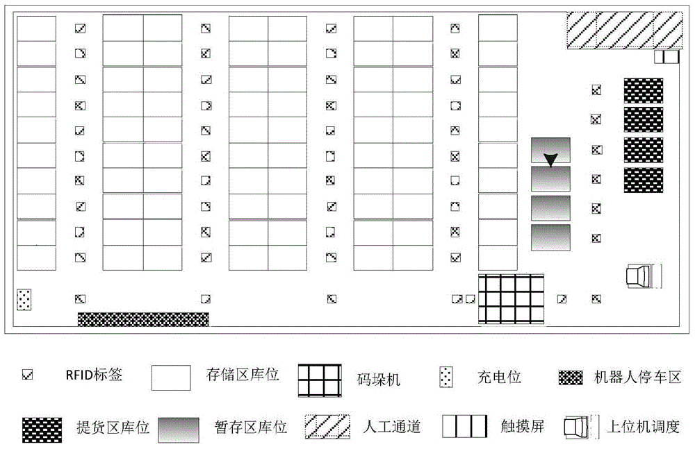 Intelligent flexible automation warehousing system and method