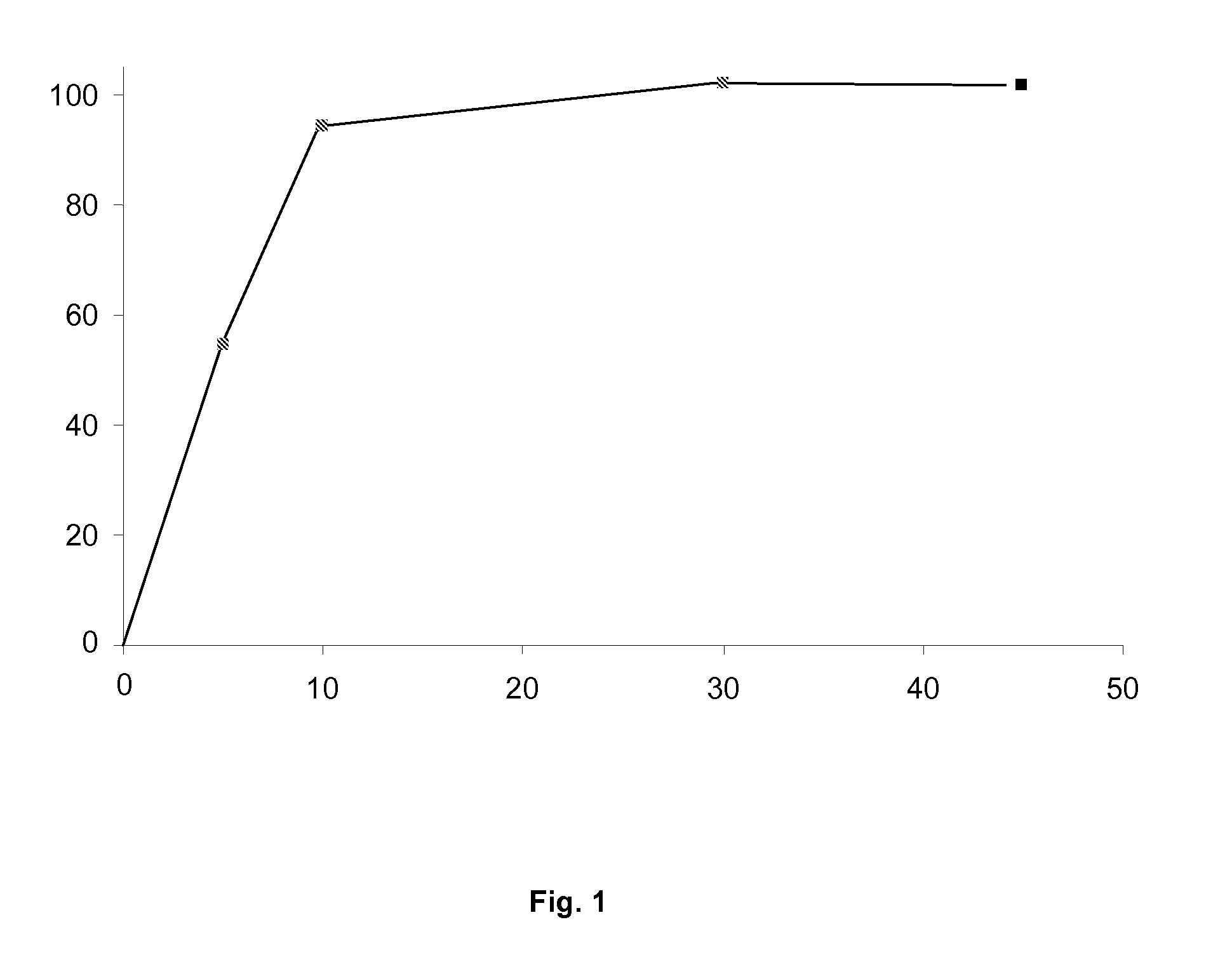 Pharmaceutical formulation containing ibuprofen and codeine