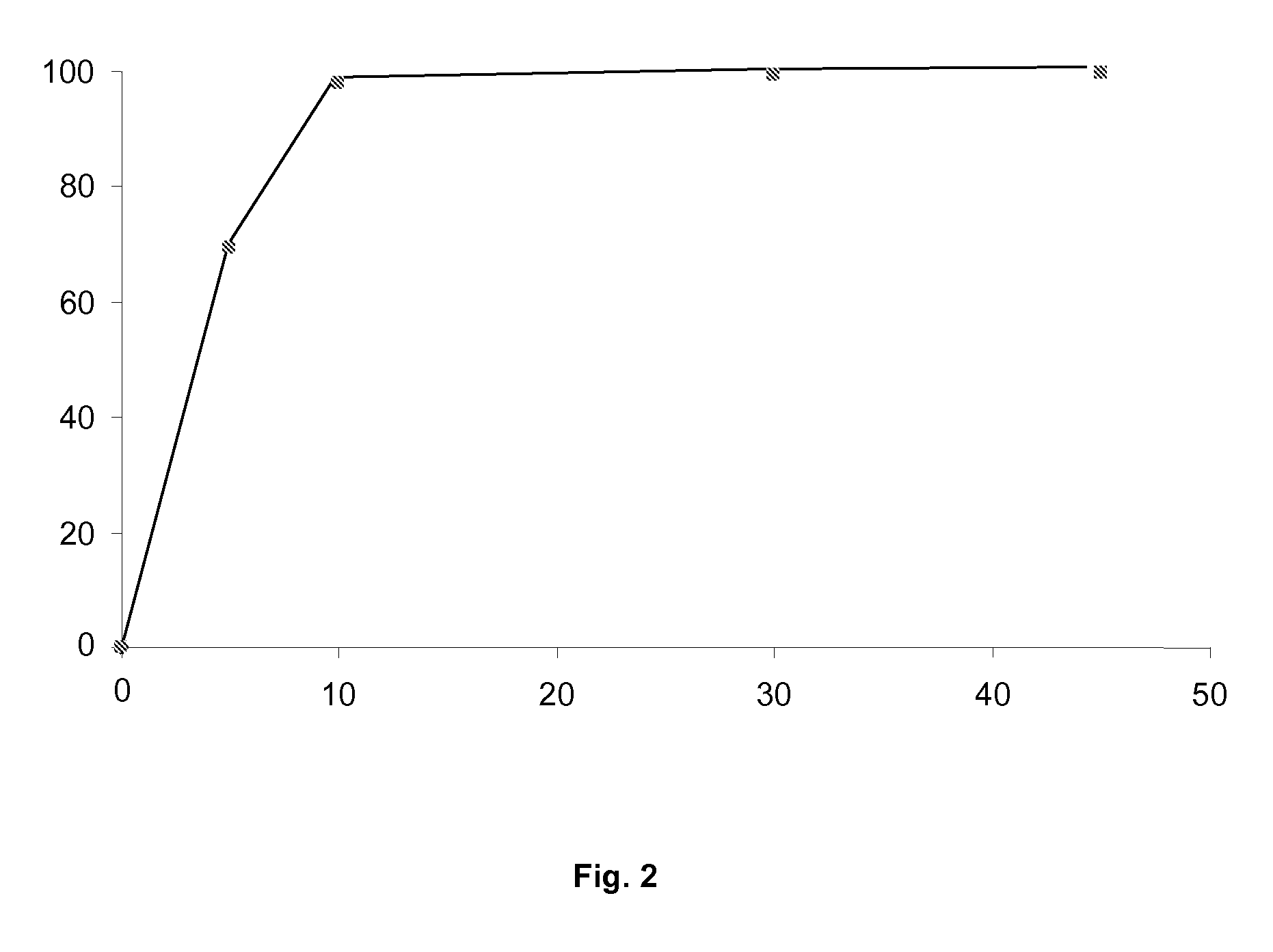 Pharmaceutical formulation containing ibuprofen and codeine