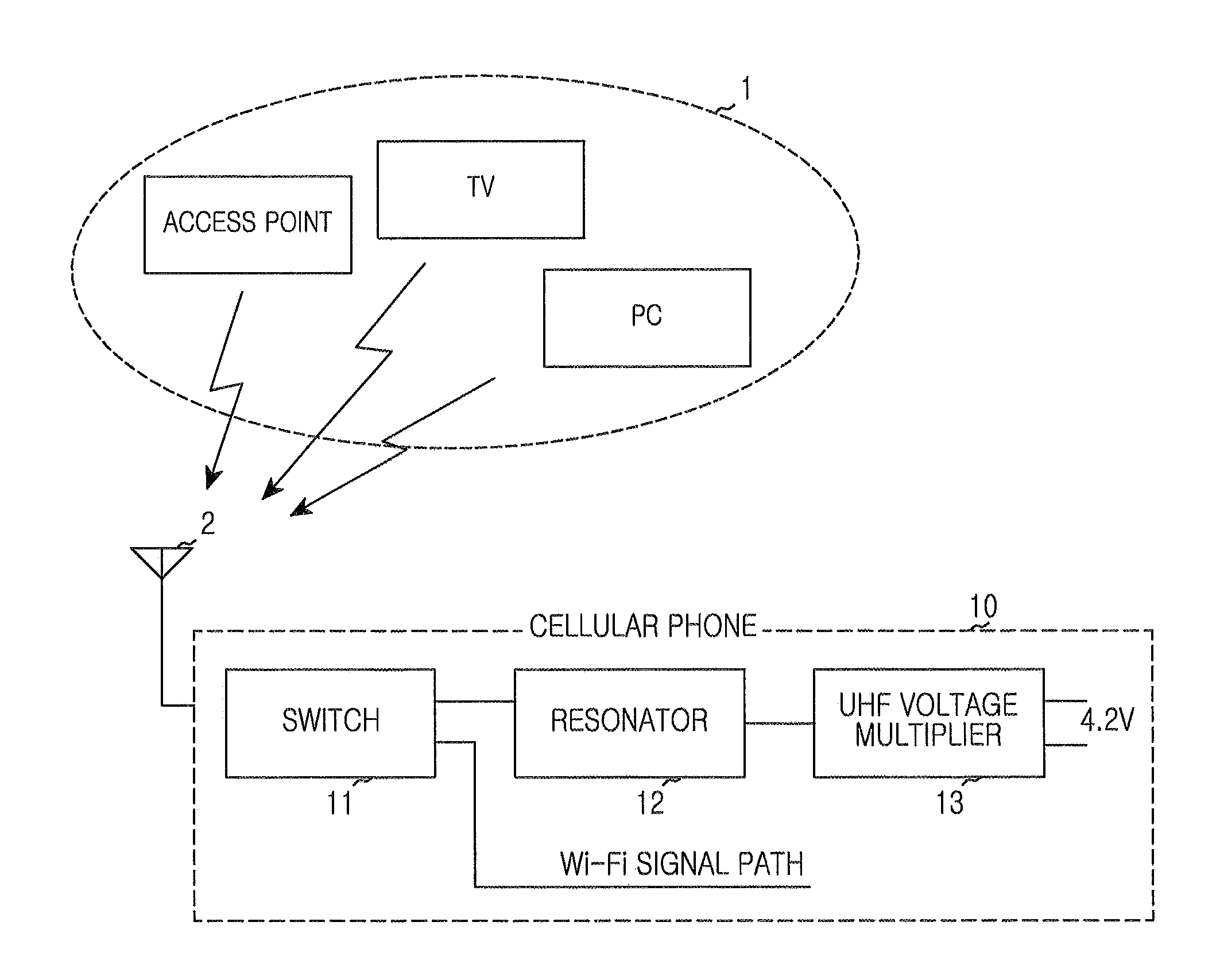 Method and system for wireless charging using radio wave