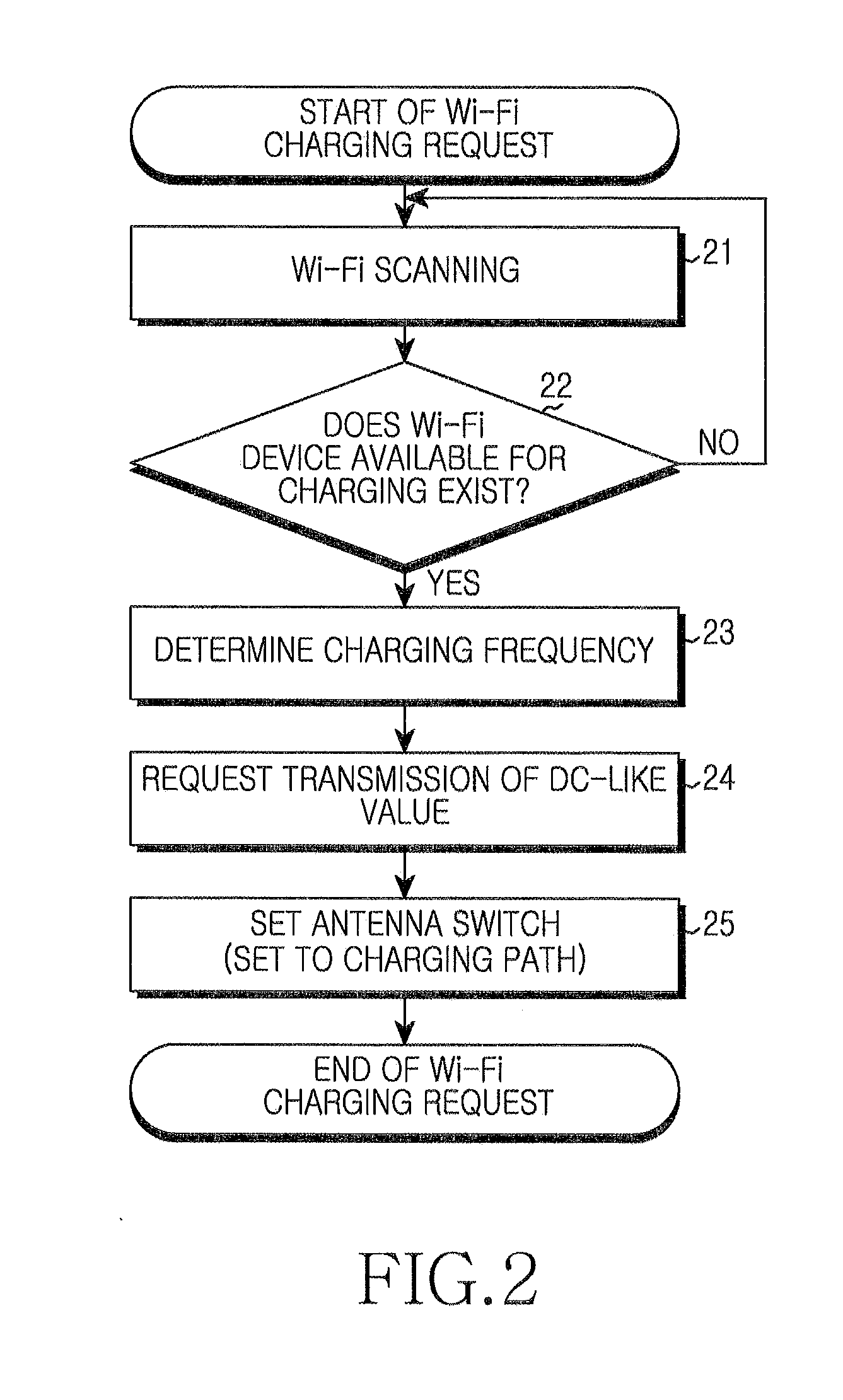 Method and system for wireless charging using radio wave