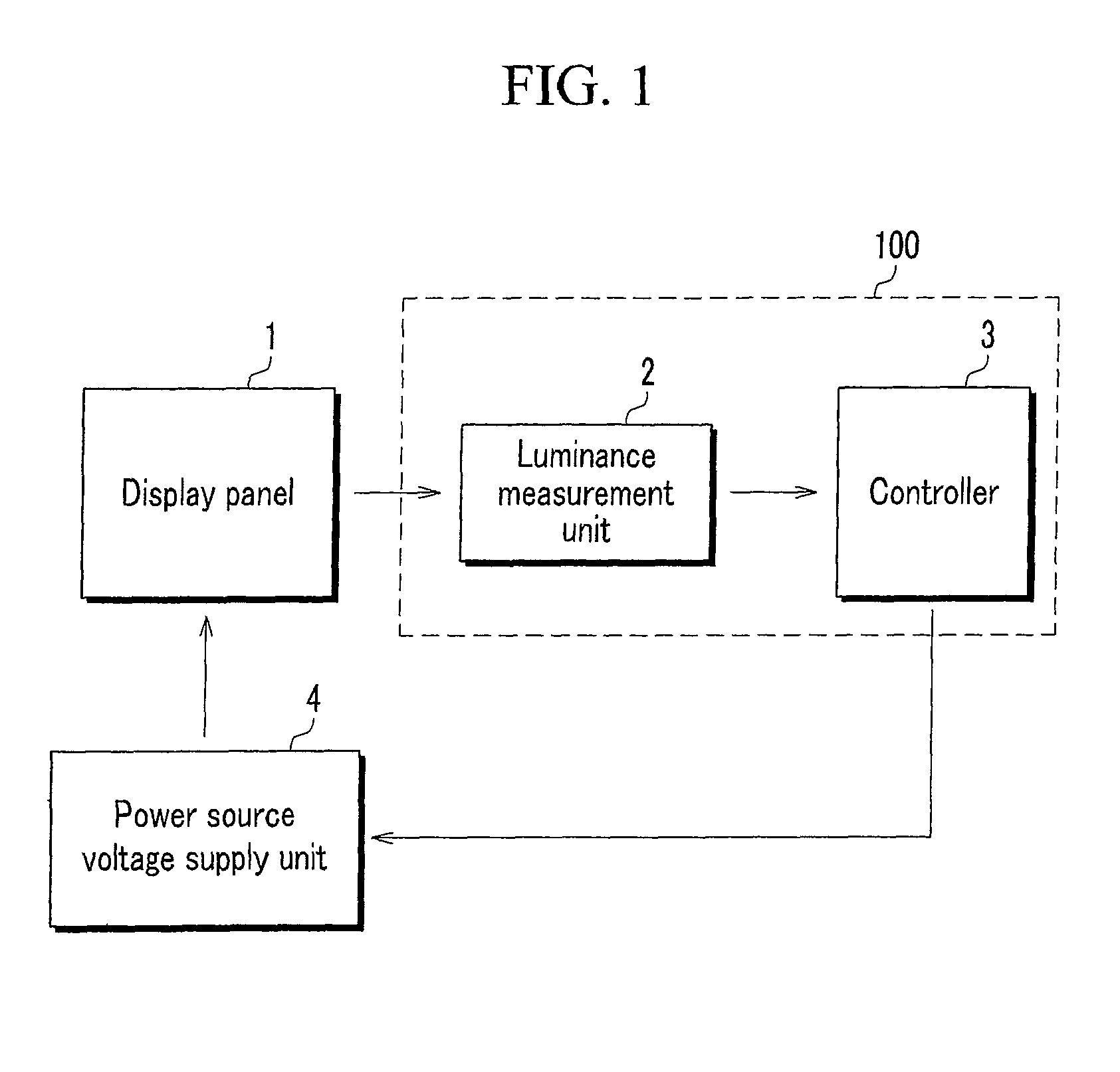 Test device for display panel and method of testing the same