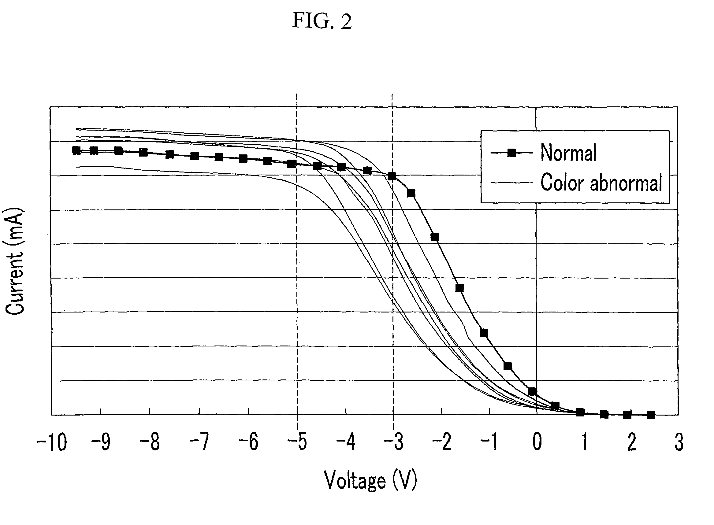 Test device for display panel and method of testing the same