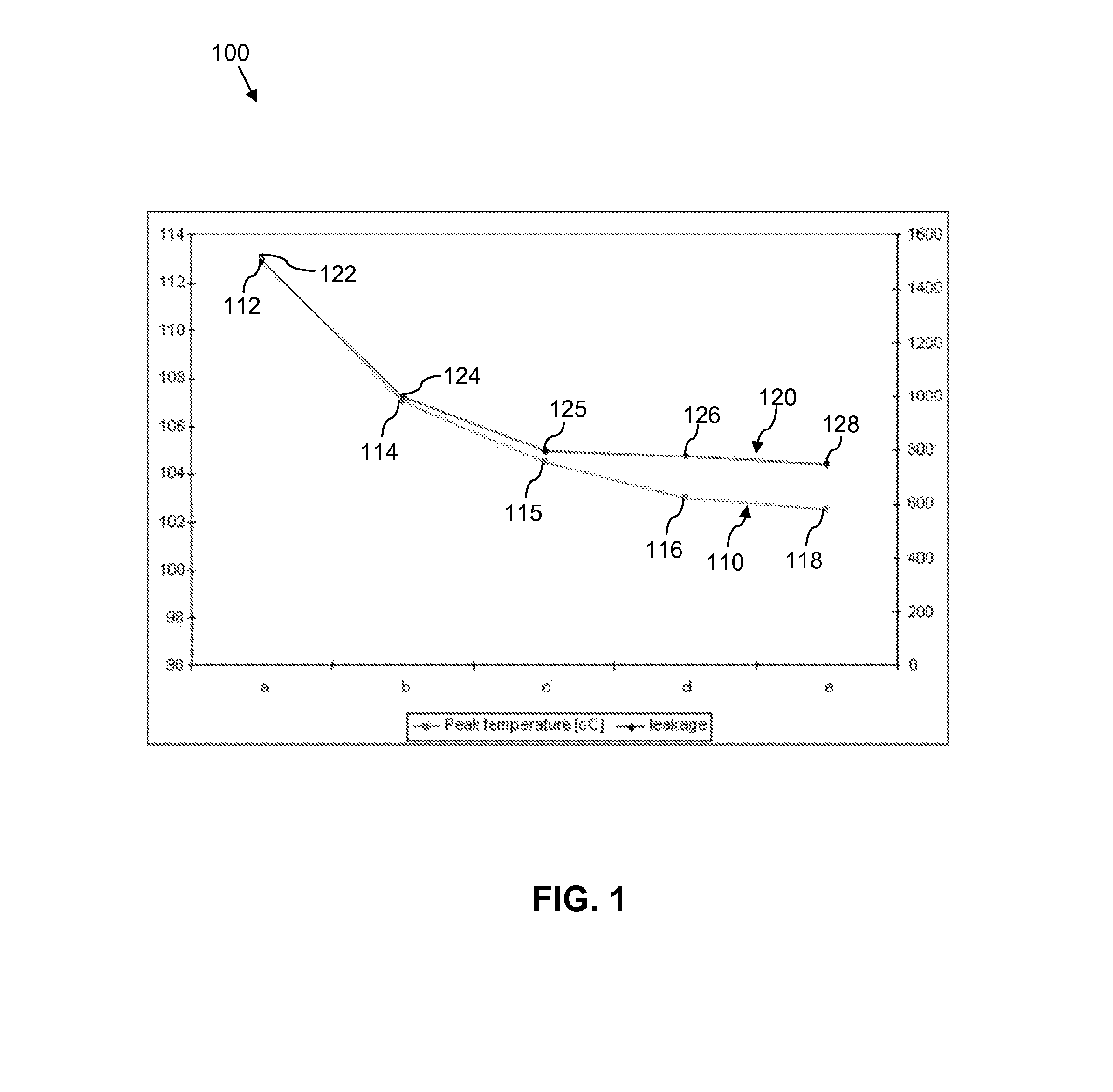 Power gating control module, integrated circuit device, signal processing system, electronic device, and method therefor