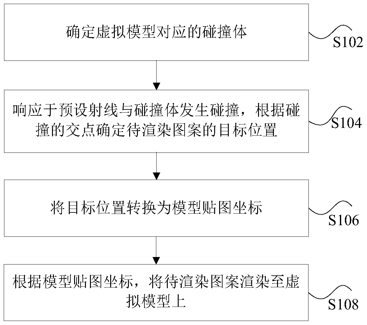 Method and device for processing virtual model in game