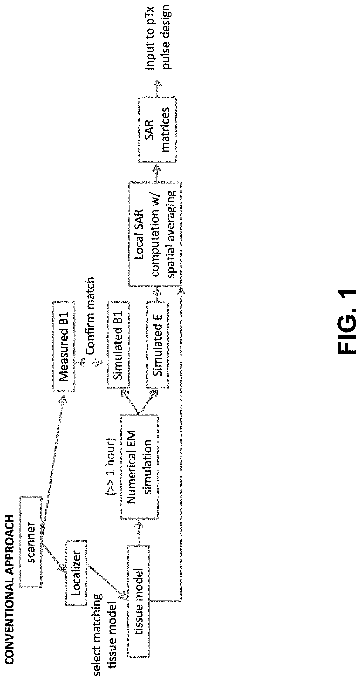 DeepSAR: Specific Absorption Rate (SAR) prediction and management with a neural network approach