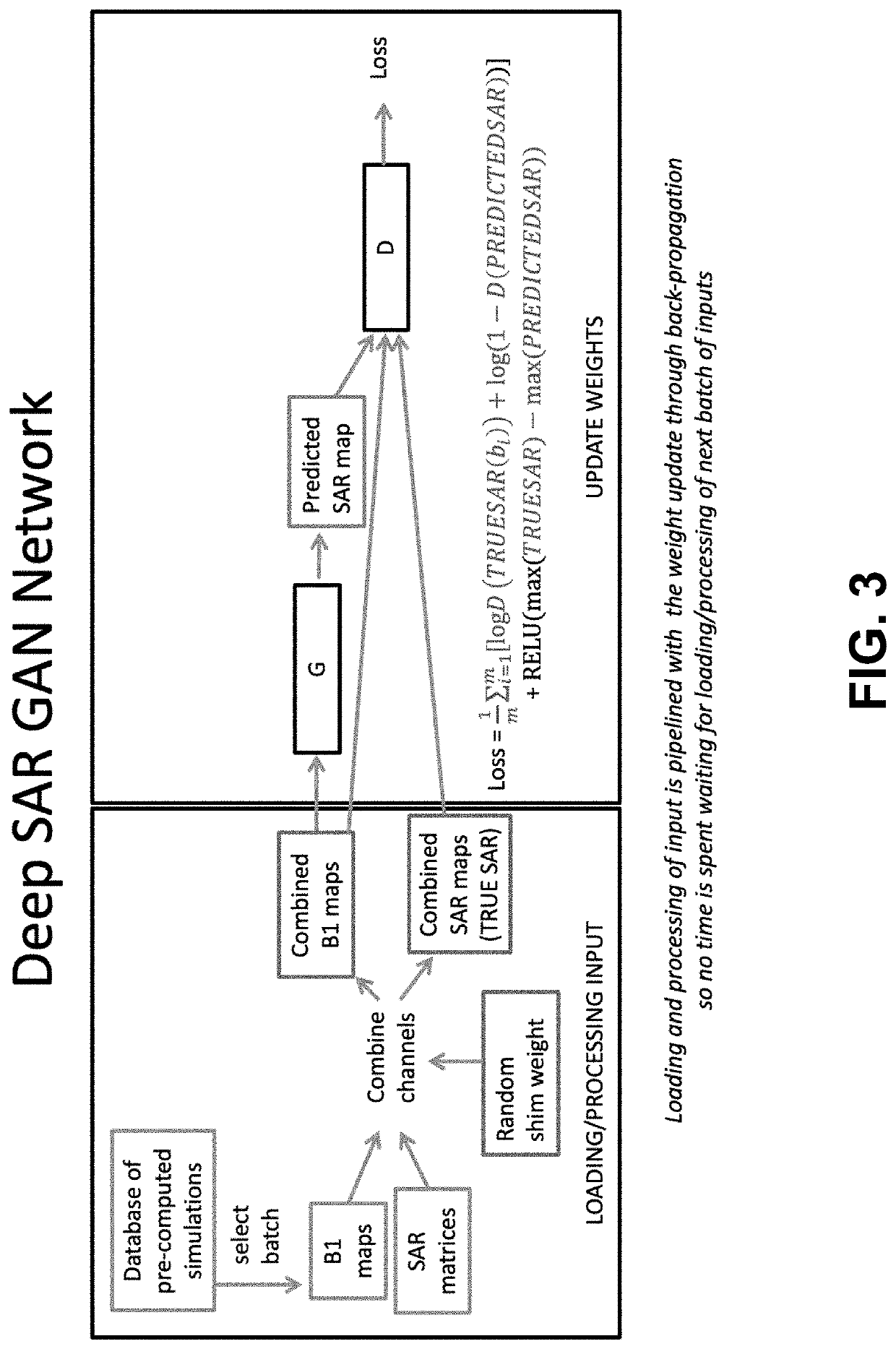 DeepSAR: Specific Absorption Rate (SAR) prediction and management with a neural network approach