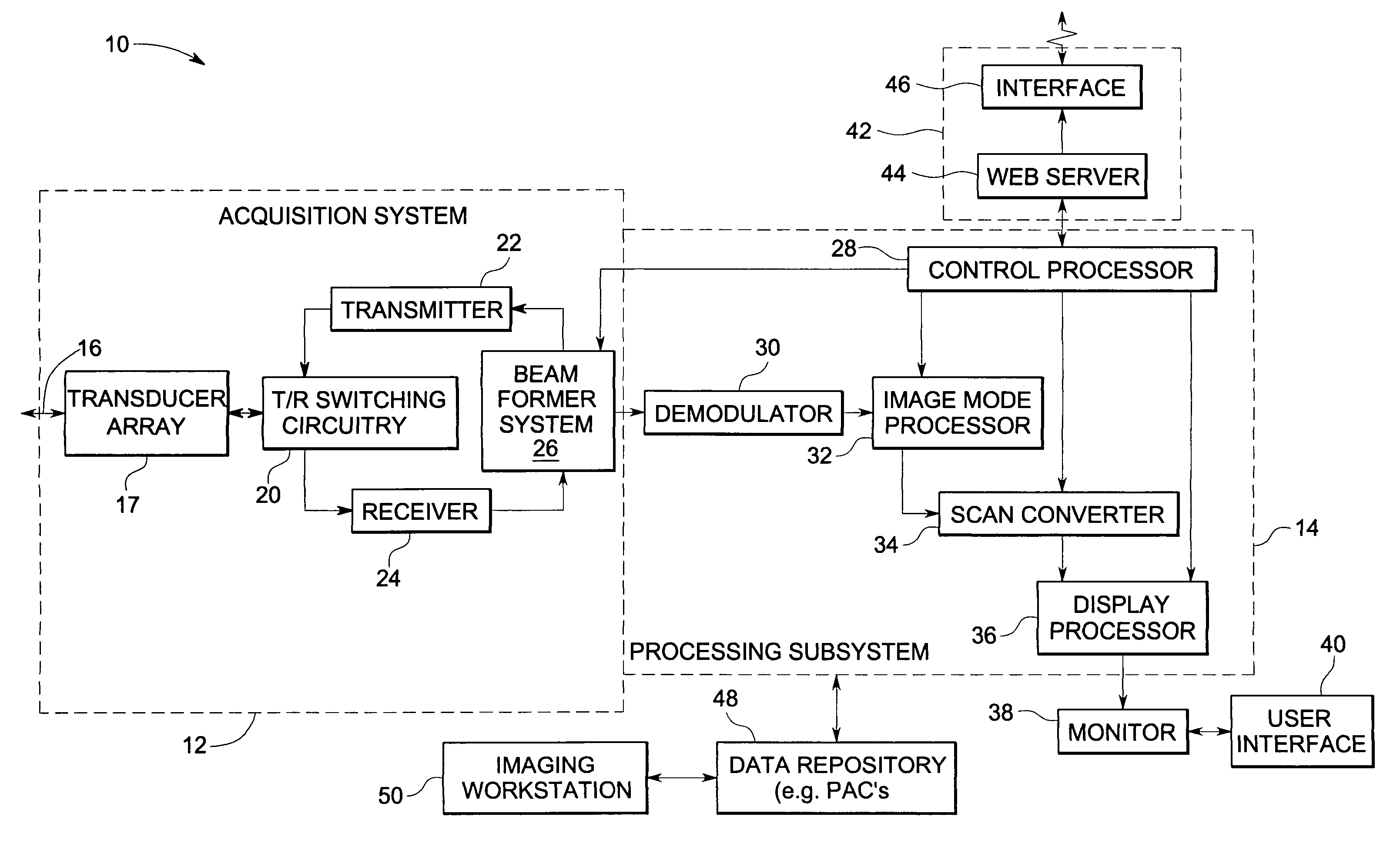 Fresnel zone imaging system and method