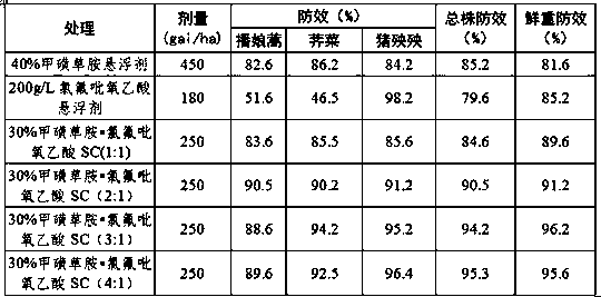 Herbicide composition with sulfentrazone and fluroxypyr