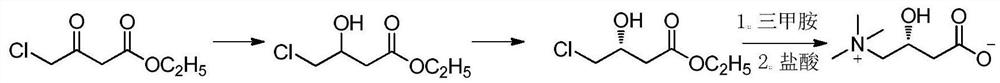 A kind of preparation method of L-carnitine tartrate