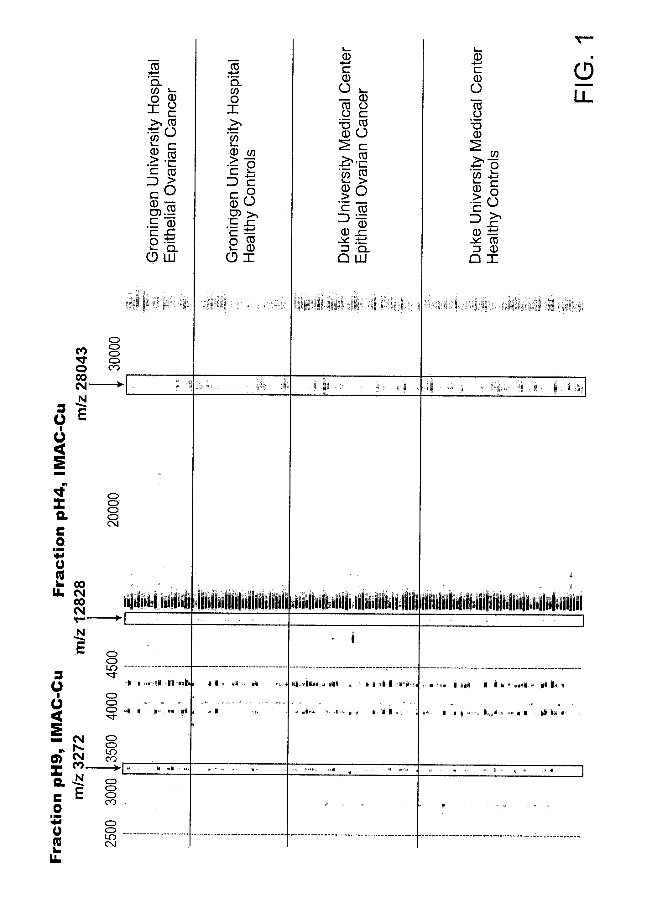 Use of biomarkers for detecting ovarian cancer