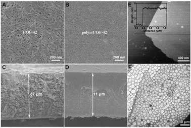 Preparation method and separation performance research of polymer-covalent organic framework material (polyCOF) composite films