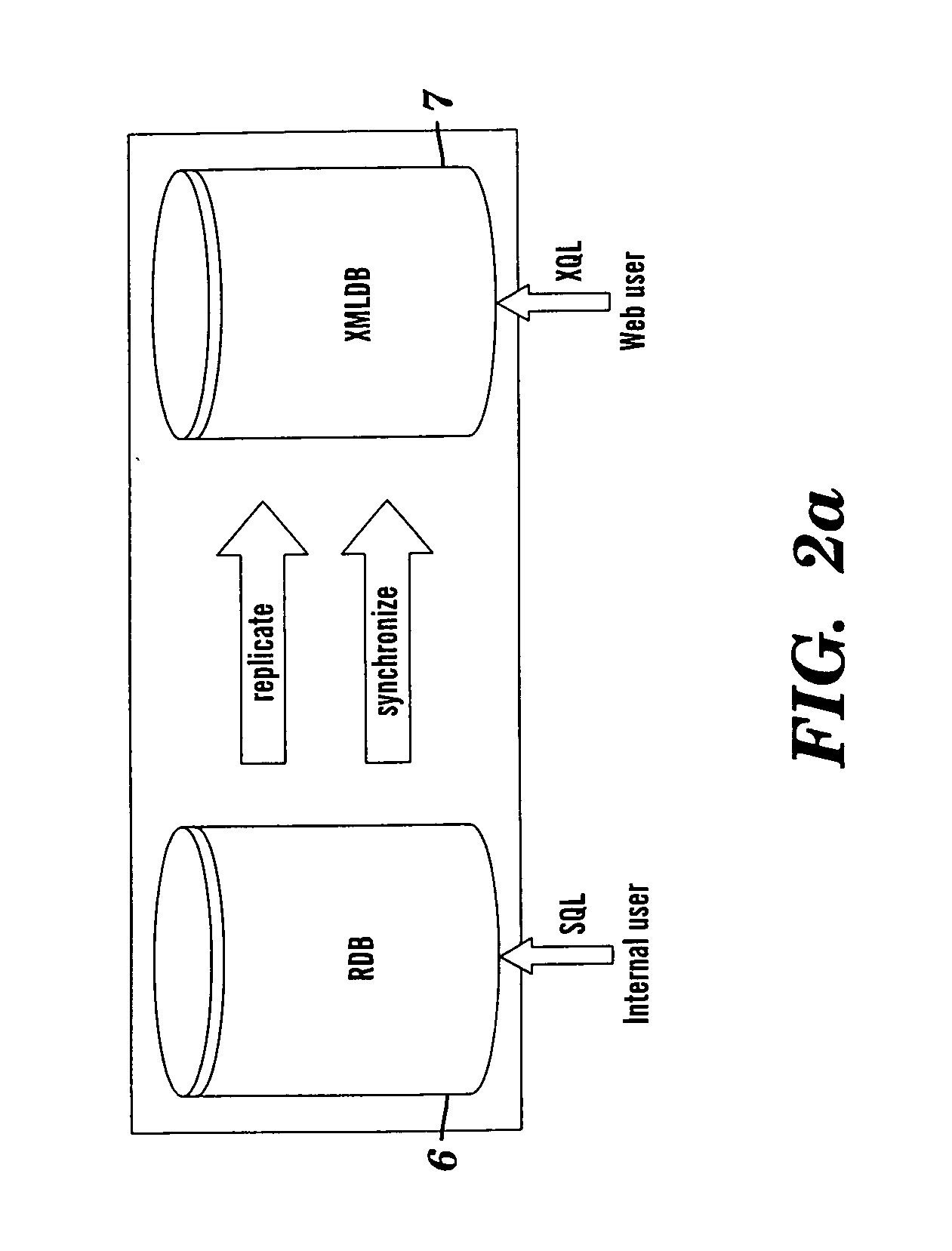 System and method of translating a relational database into an XML document and vice versa