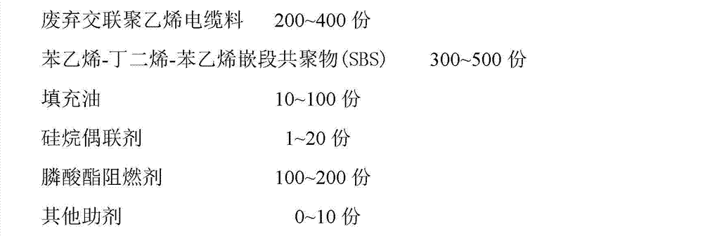 Flame retardant thermoplastic elastomer (TPE) made from waste crosslinked polyethylene cable materials and preparation method thereof