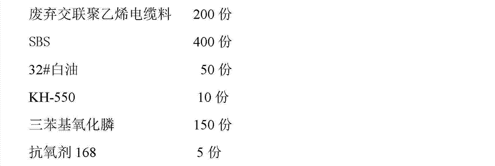 Flame retardant thermoplastic elastomer (TPE) made from waste crosslinked polyethylene cable materials and preparation method thereof