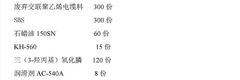 Flame retardant thermoplastic elastomer (TPE) made from waste crosslinked polyethylene cable materials and preparation method thereof