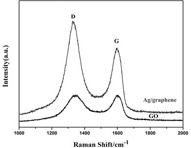 Silver/graphene-coated silicon dioxide composite upconversion nanocrystal and preparation method thereof