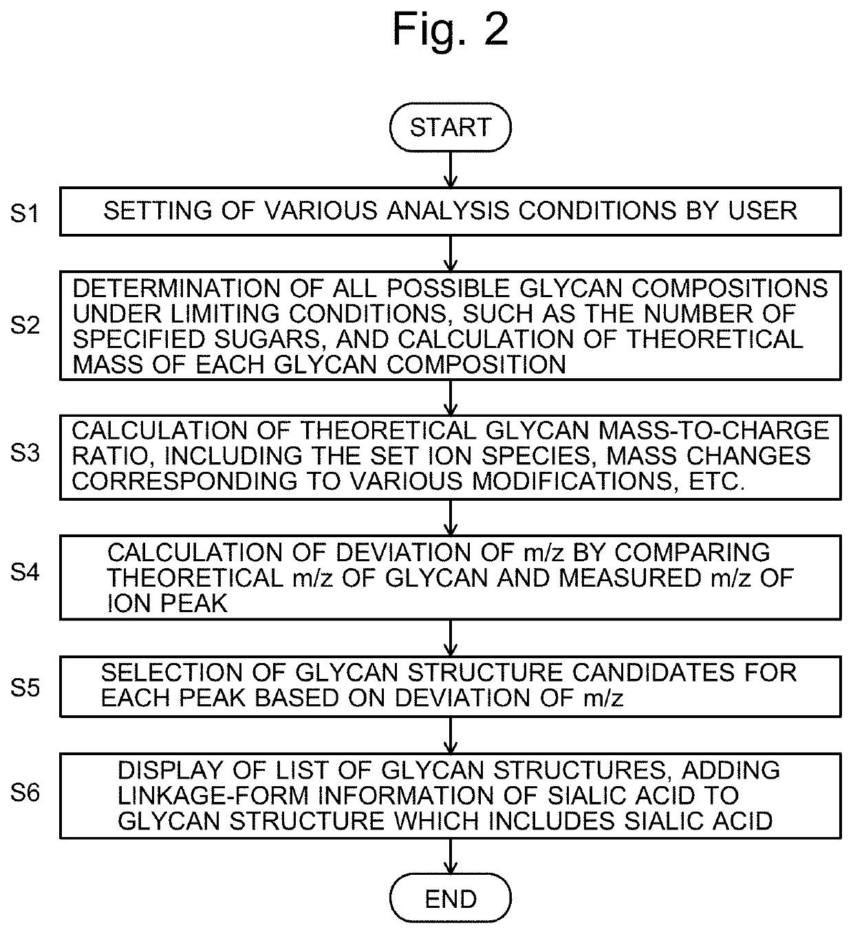 Glycan structure analyzer and glycan structure analysis program