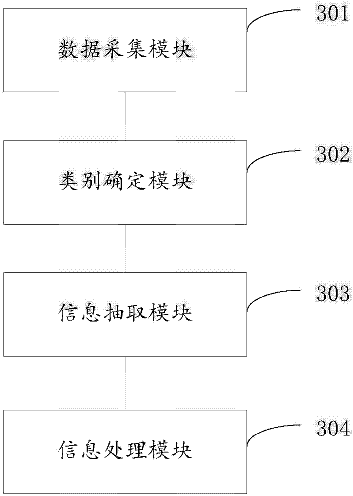 Data processing method and system