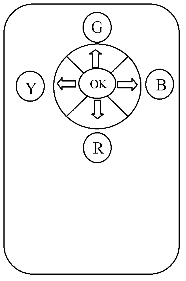 Method and system for realizing navigation based on remote control device