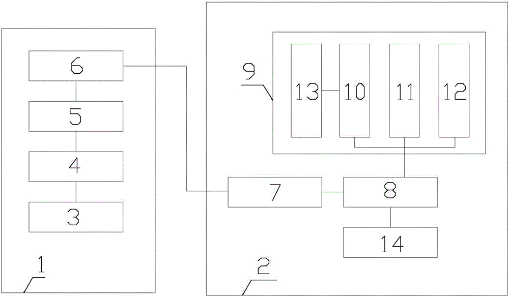 Photovoltaic power generator set performance monitoring method based on eight states