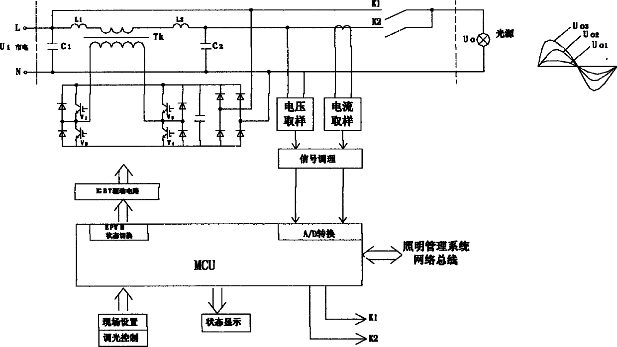 Equal pulse width modulation compensation dimming method