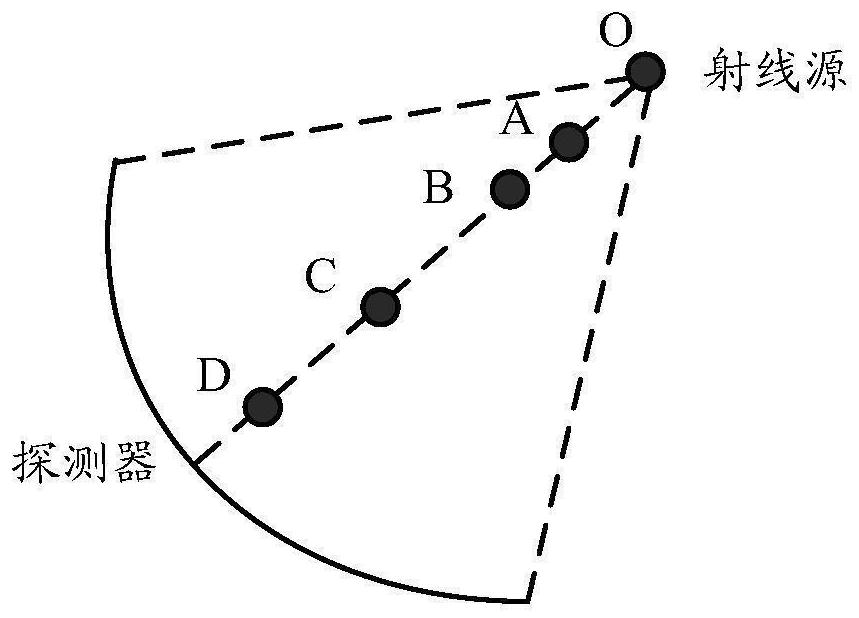 Image Orthographic Projection Method and Device