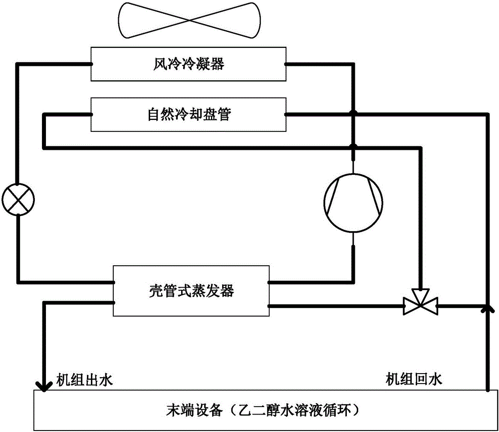 Refrigeration air-cooling unit and control method thereof