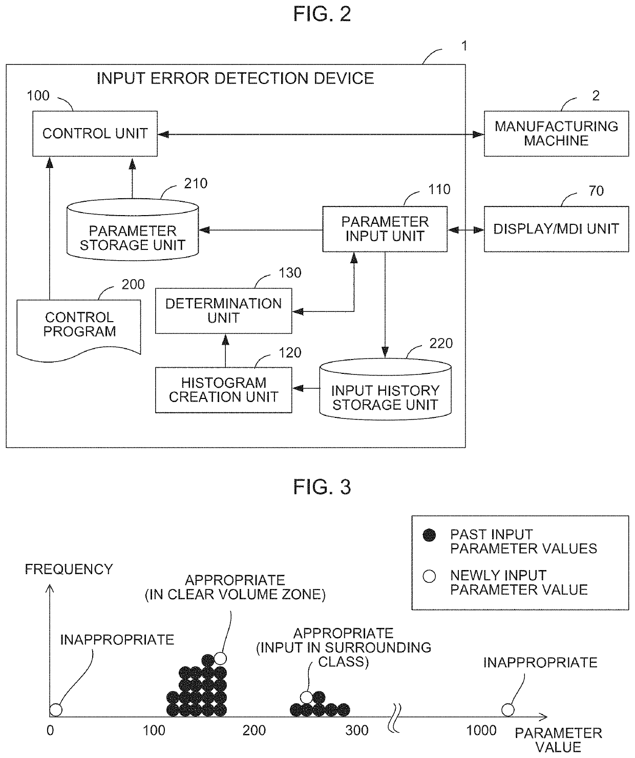 Input error detection device